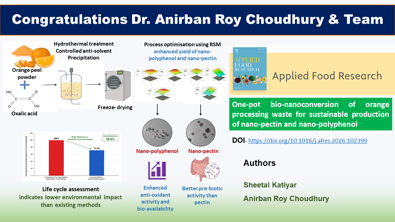 Congratulations to Dr Anirban Roy Choudhury and the team on acceptance of their manuscript